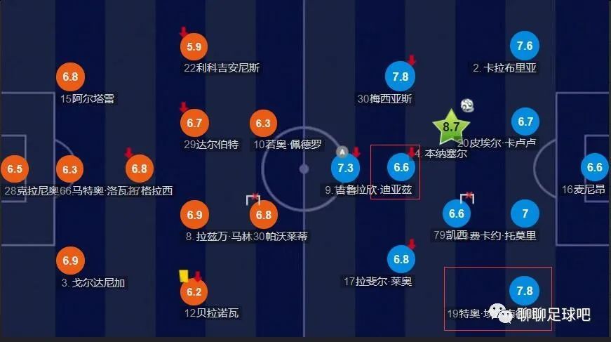 据米兰跟队记者隆戈报道称，米兰接触了吉拉西的经纪人，即将开始正式的谈判。